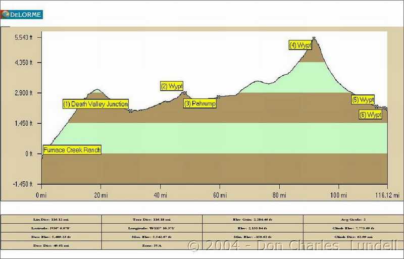 The proposed route